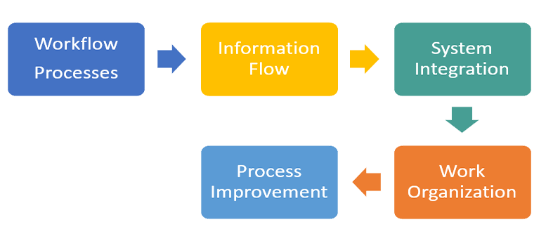 working for bpo photoflow flow review